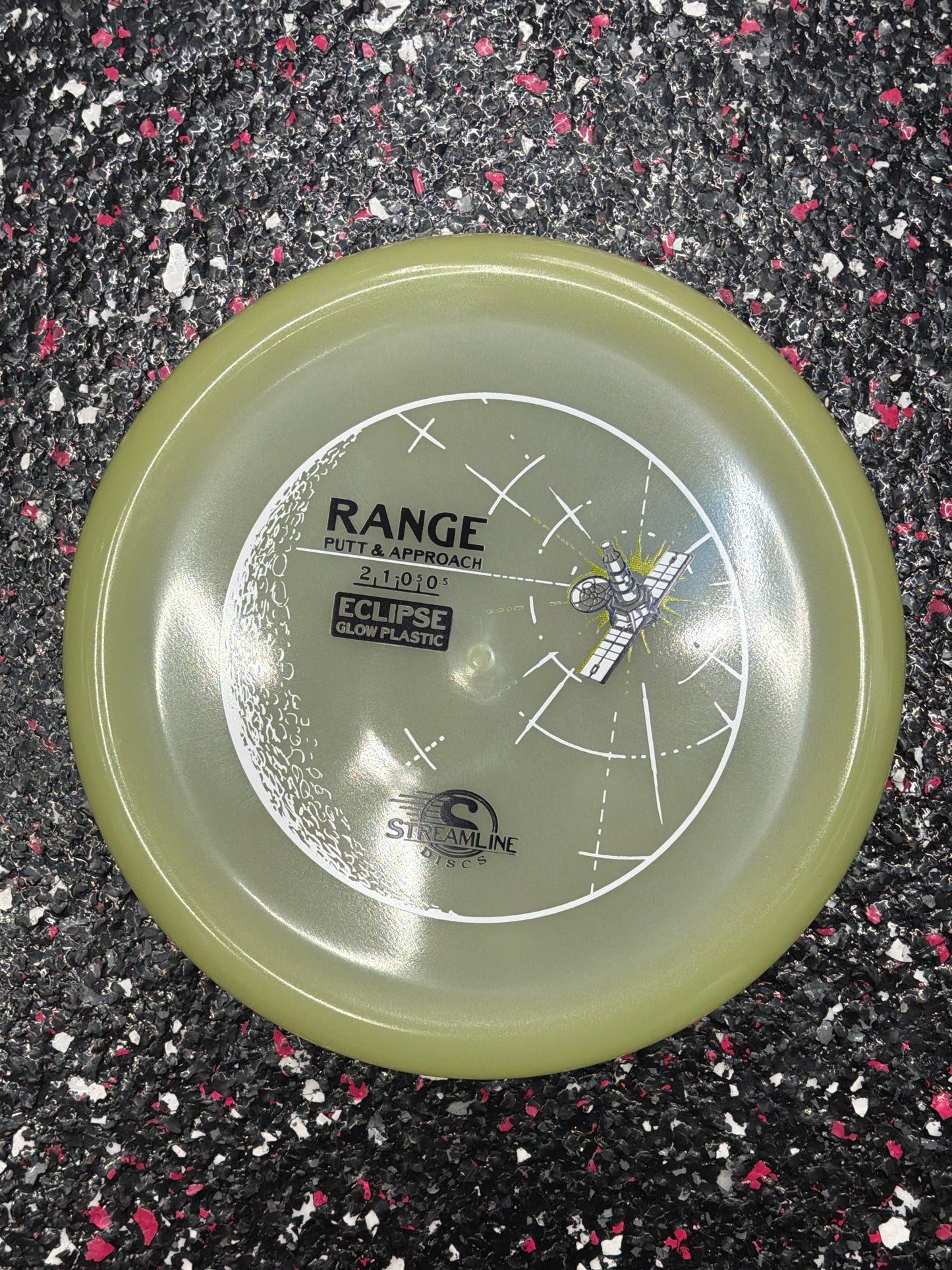 2 | 1 | -0.5 | 0.5 Streamline Eclipse Range