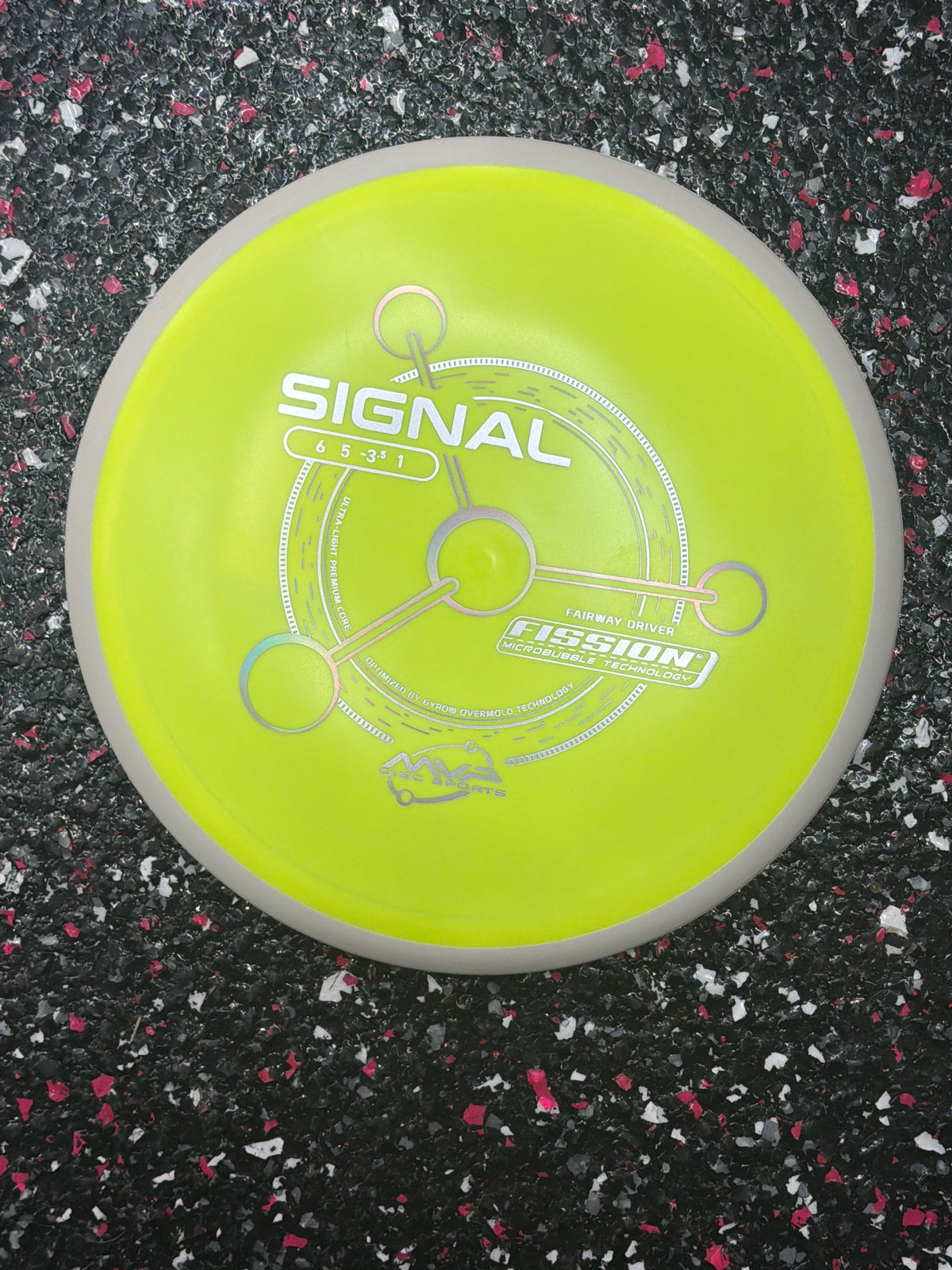 6/5/-3/1 MVP Signal